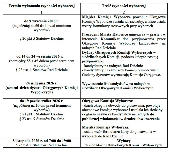 harmonogram wy borów do rad dzielnic